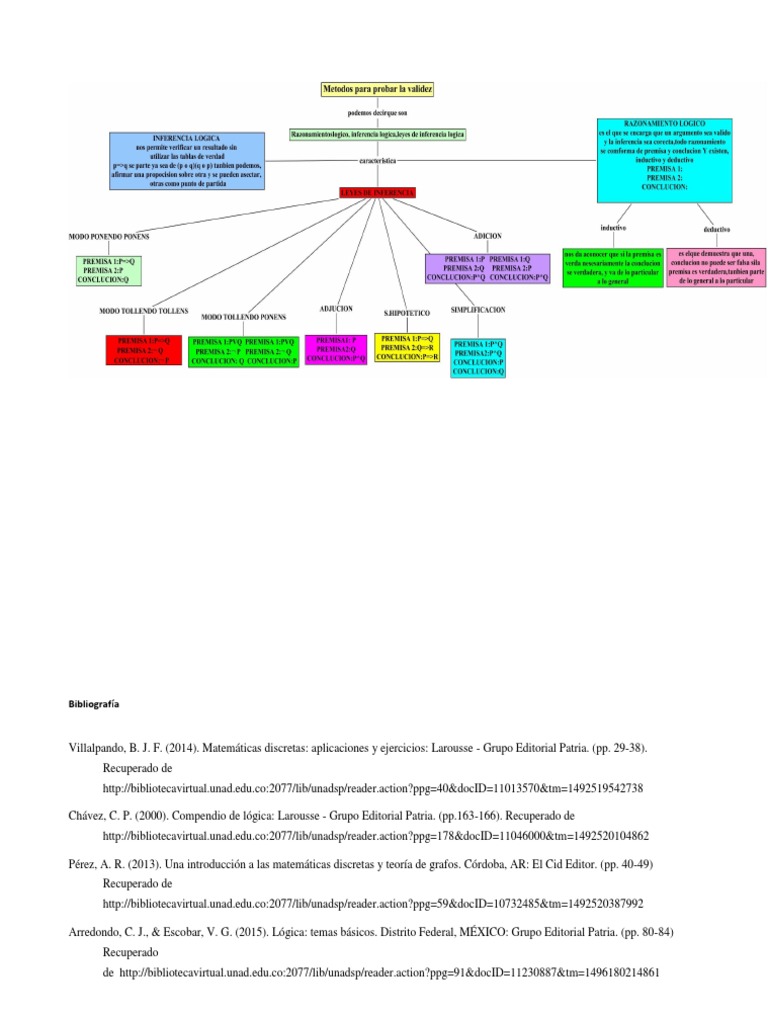Mapa Conceptual Matematica