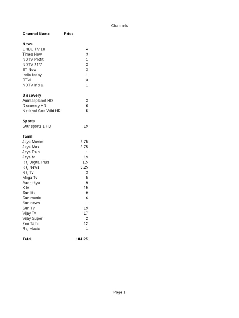 Channel Lists | PDF