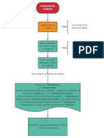 Proceso SAP 1