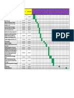 Bar Chart KKN