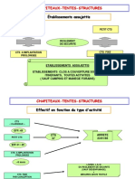 Chapiteaux-Tentes-Structures: Établissements Assujettis