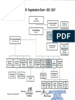 BPM Org Chart (As Dec 2017)