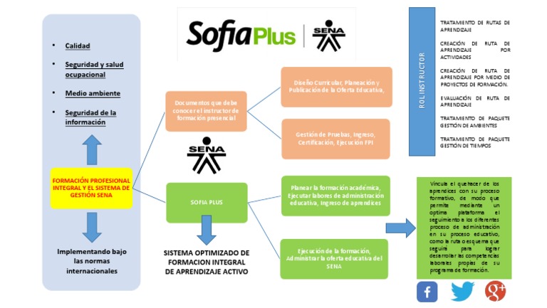FORMACIÓN PROFESIONAL INTEGRAL Y EL SISTEMA DE GESTIÓN SENA - PABLO GD.pdf  | Modificación de comportamiento | Cognición