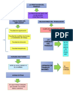 Esquema-Laboral Esquema 2