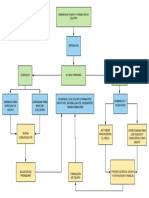 Dinamica de Grupo y Formacion de Equipos PDF
