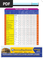 B-School: Rankings