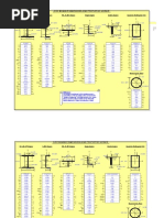 CISC Steel Section Properties Viewer | PDF