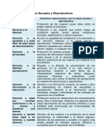 Carta de Derechos Sexuales y Reproductivos