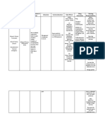 Drug Name Dosage, Route & Frequency Mechanism of Action Indication Contraindication Side Effects Drug Interaction Nursing Responsibilities