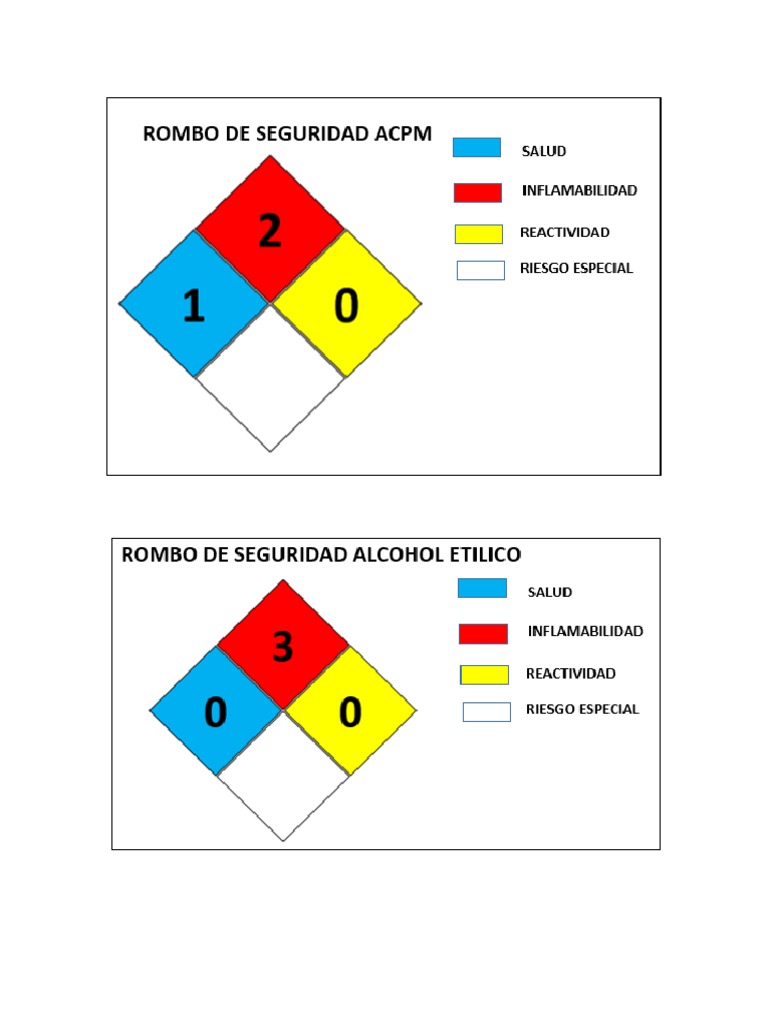 Rombos de Seguridad | PDF