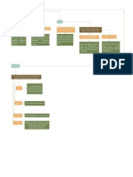 Graficos Tridimencional en La Web