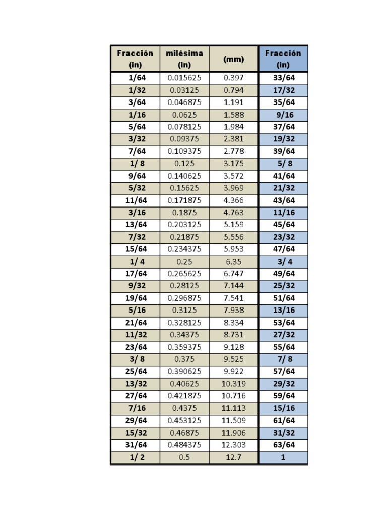 Tabla De Medidas En Fracciones