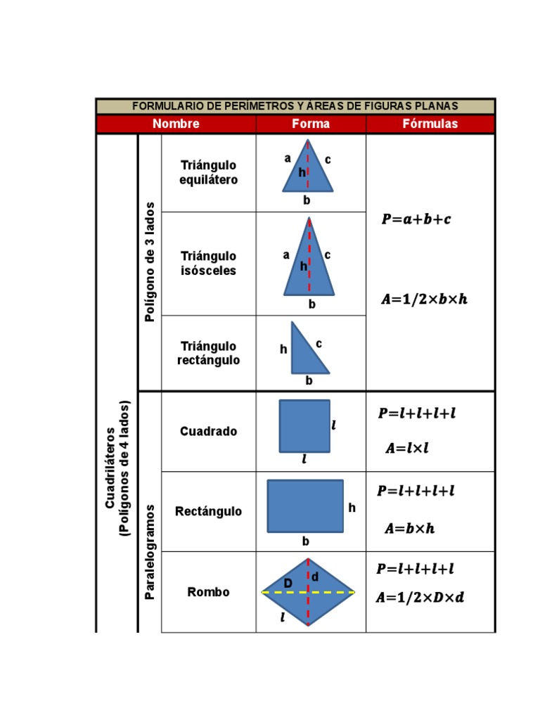 Formulario Areas Y Perimetros Para Primaria Rectangulo Triangulo