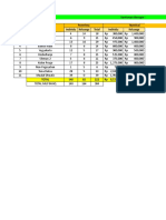 Data TN, TD, MD (Update Des)