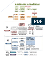 FUNCIONES_QUIMICAS_INORGANICAS_resumen.docx