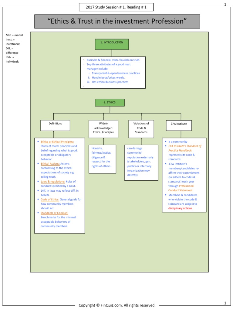 11-Level 1 Smart Summaries PDF | PDF | Insider Trading | Confidentiality
