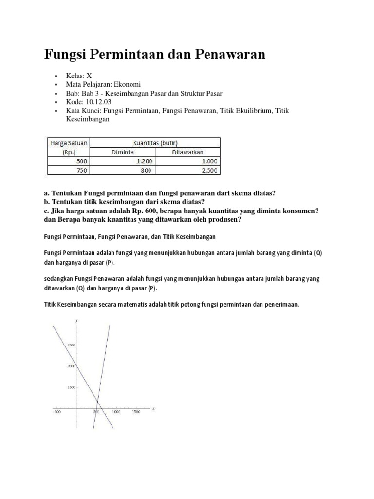 Fungsi Permintaan Dan Penawaran Docx