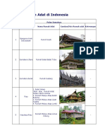 Daftar Rumah Adat Di Indonesia