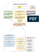 SLE Patogenesis & Patofisiologi PDF