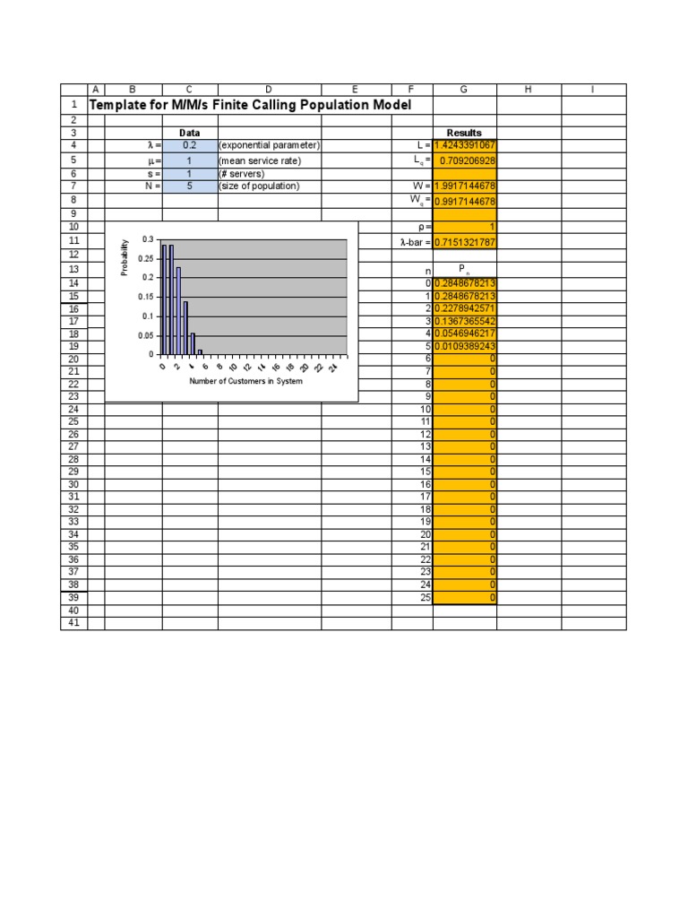 M/M/s Model for Finite Calling Population | PDF | Applied Mathematics ...