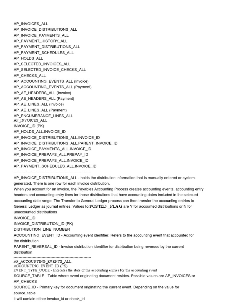 Ap - Invoices - All: Posted - Fla G | Download Free PDF | Accounts ...