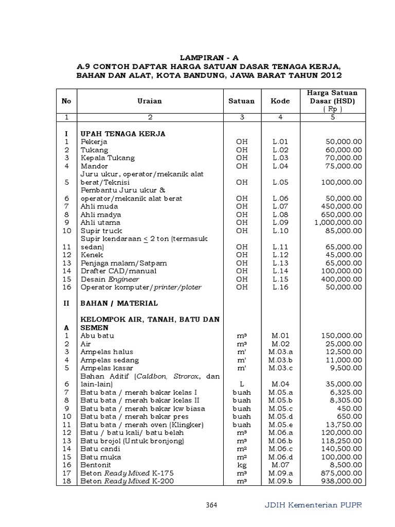 Harga Satuan Dasar bahan Harga Satuan Dasar bahan