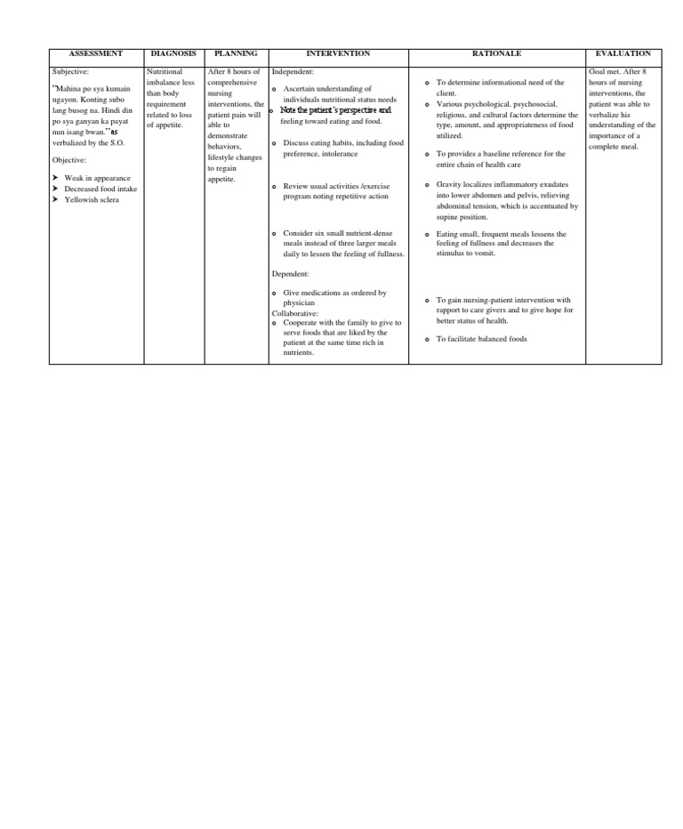 Nursing Considerations For Loss Of Appetite Ask The Nurse Expert