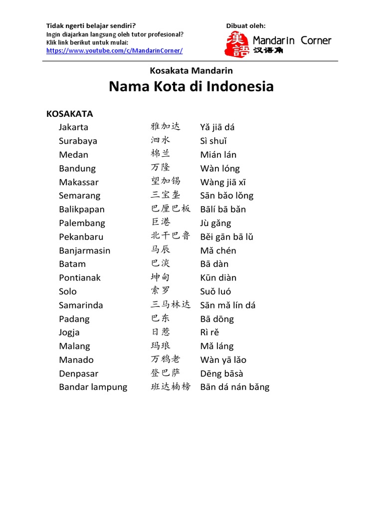 Nama kota di indonesia