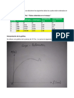 Datos Grafica Doblez