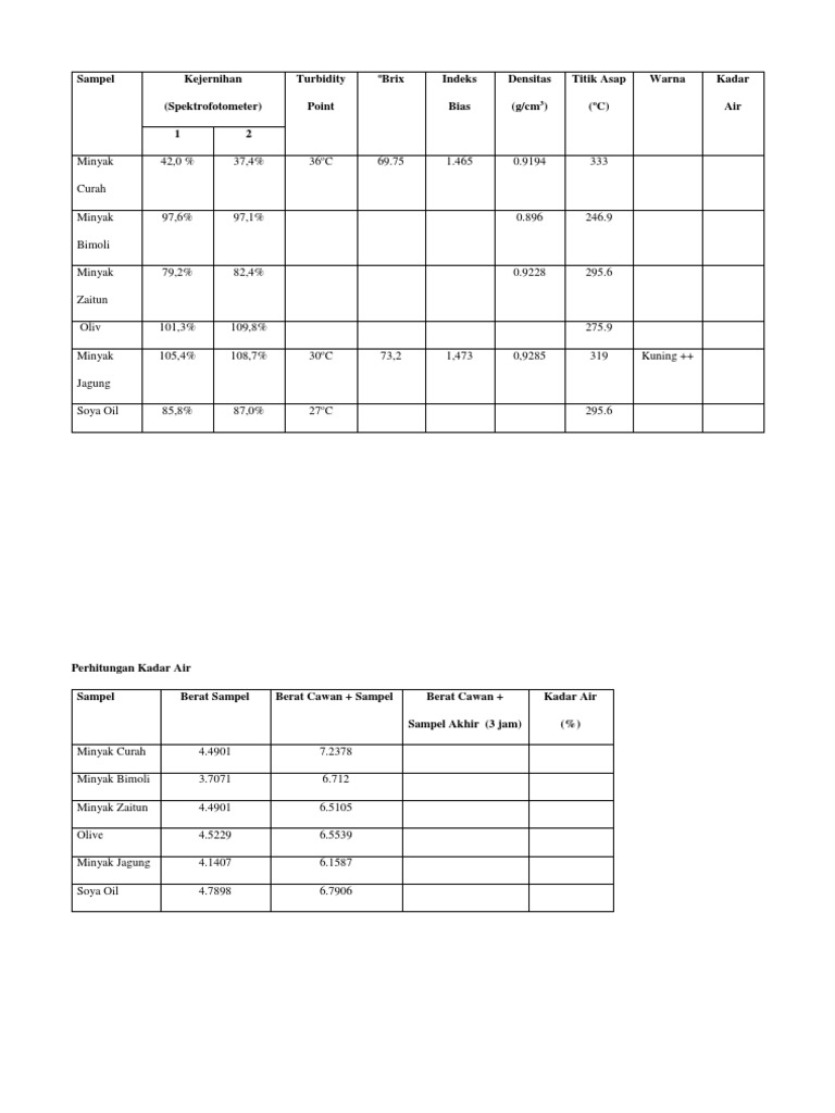 Fat Replacers in Ice Cream PDF