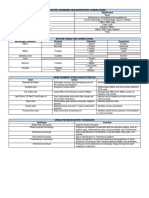 Chapter 6 Tables