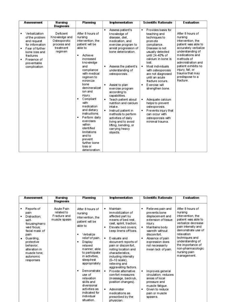 Nursing Considerations for Osteoporosis
