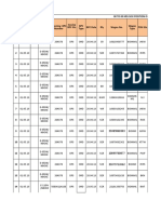 ADTP Sick Wagon Position Report May 01