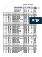 Capaian Nilai Ujian Nasional SMP Tahun Ajaran 2017-2018