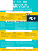 Derecho Tributario