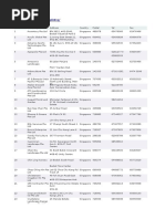 4 Annex B3 Listings of Contractors for Greenwave 2015 (1)