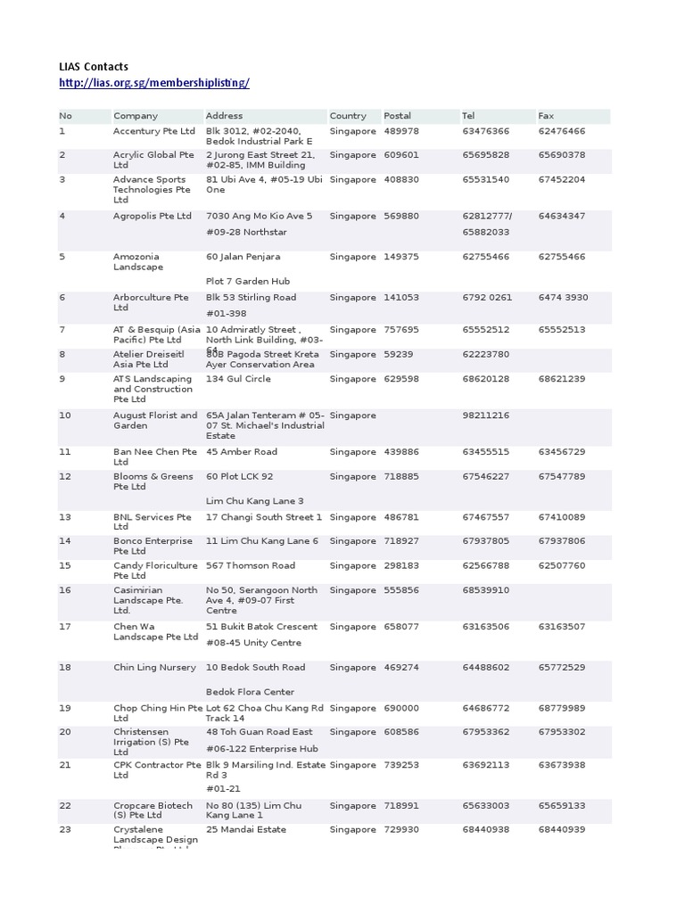 4 Annex Listings Of Contractors For Greenwave 15 Landscape Architecture Gardening