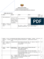 República de Moçambique Governo Da Provincia de Cabo Delgado Direcção Provincial de Educaçao E Desenvolvimento Humano de Cabo Delgado