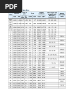 Typical AWG Wire Sizes