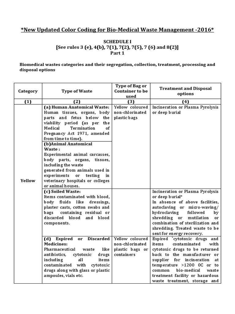 BMW Color Coding for Biomedical Waste | PDF | Waste | Waste Management