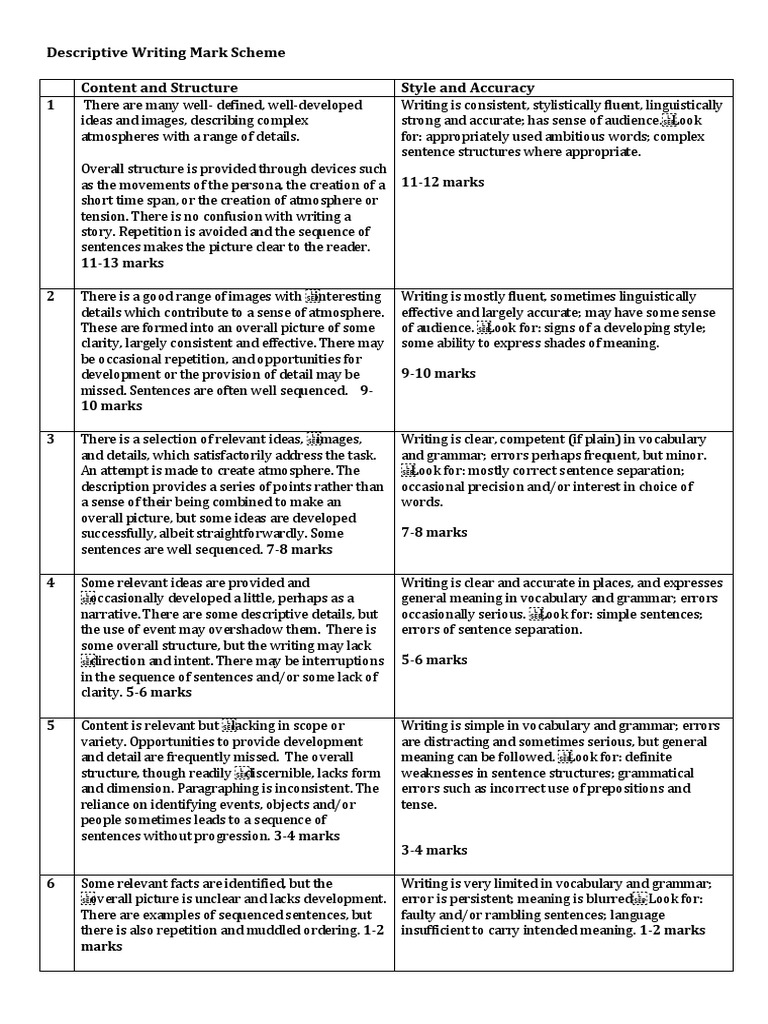 Descriptive Writing Mark Scheme For Gcse Accuracy And Precision Sentence Linguistics