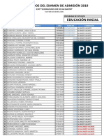 Educación Inicial: Resultados Del Examen de Admisión 2019