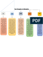 Países Emergentes en Latinoamérica