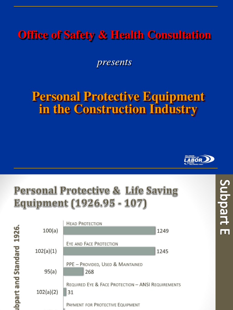 Personal Protective Equipment in Construction Requirements, Hazard