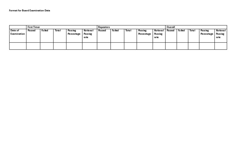Board Exam Data Format Guide | PDF
