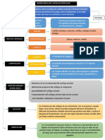 Biomecanica Sobre Cartilago Articular