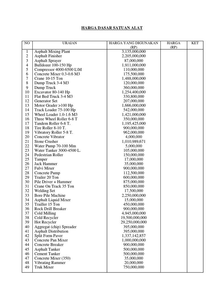 Harga Dasar Satuan Alat | PDF | Asphalt | Concrete