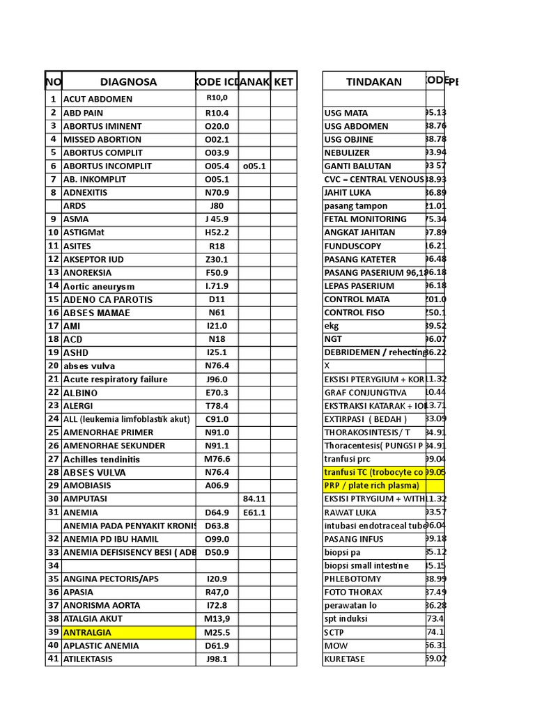 Code Diagnosa Bin Kode Pintar Pdf Spesialisasi Medis Penyakit Dan Gangguan