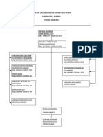 Striktur Organisasinsub Bagian Tata Usaha