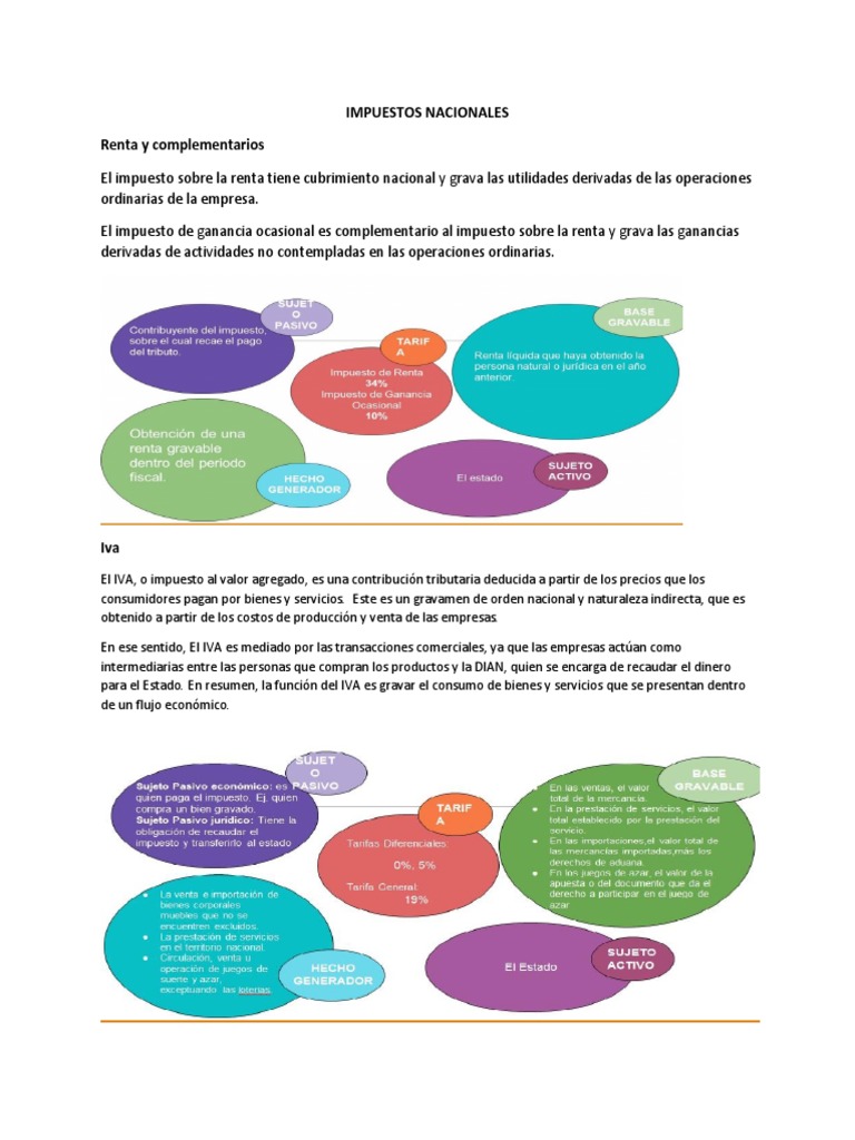 Impuestos Nacionales y Locales en Colombia | PDF | Impuesto sobre la ...